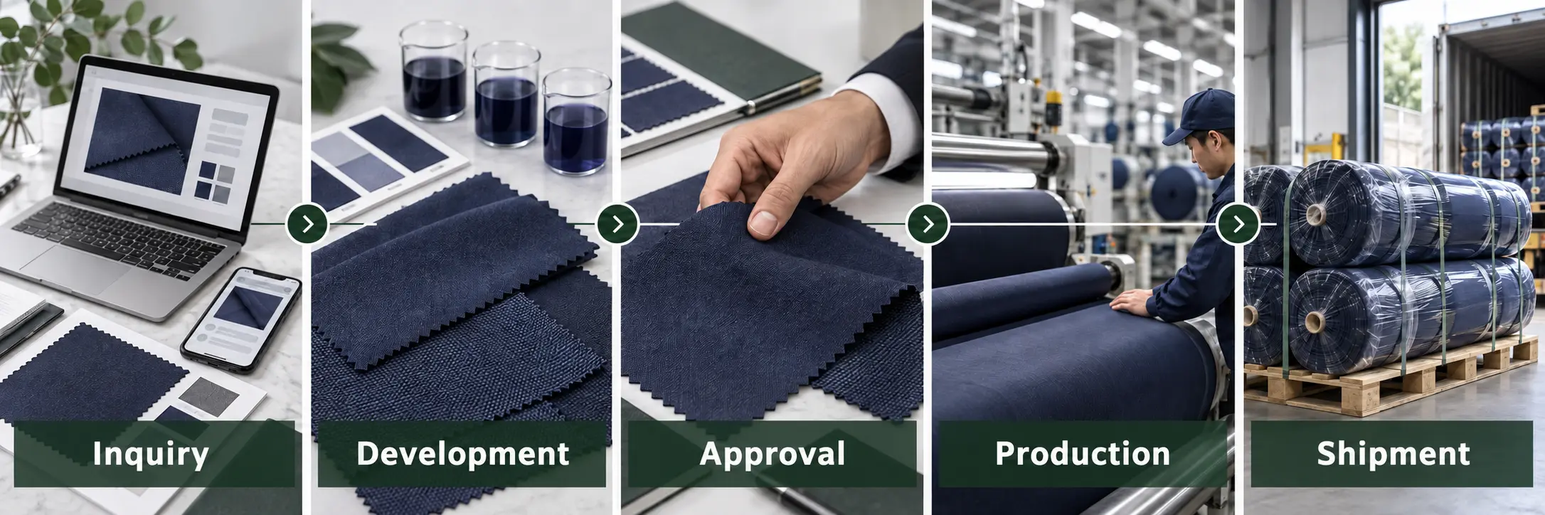 Inquiry, development, approval, production and shipment process