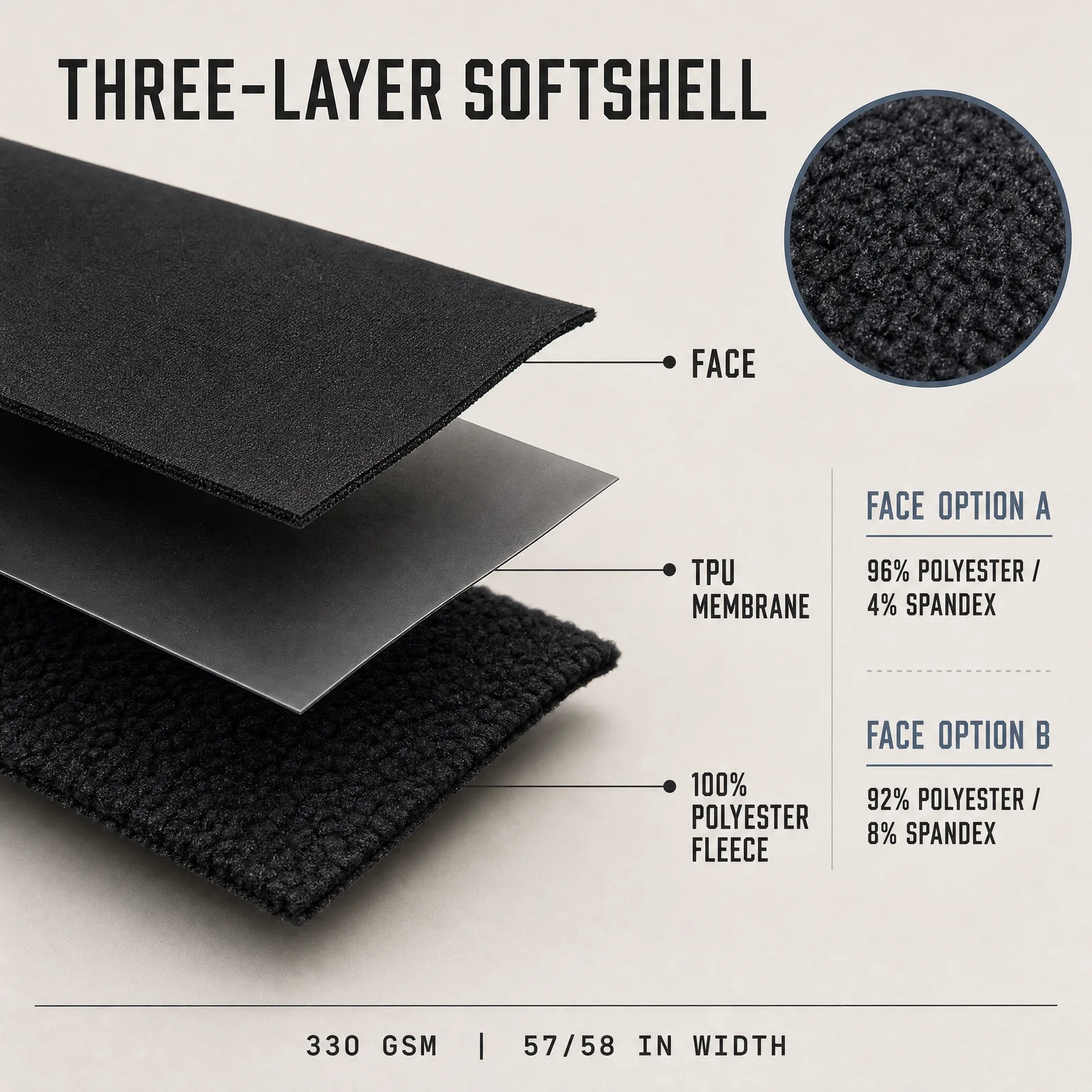 YA-KN 01 face composition, TPU membrane and fleece backing development options